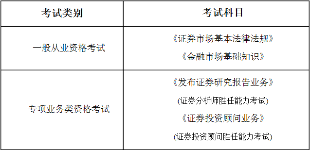 证券从业资格报名费(证券从业资格报名费可以退吗)
