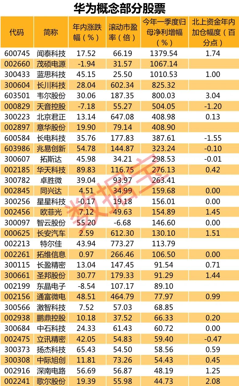 中信证券高(中信证券高管人员名单)
