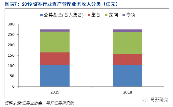 证券公司资管业务(证券公司资管部门是干什么的)