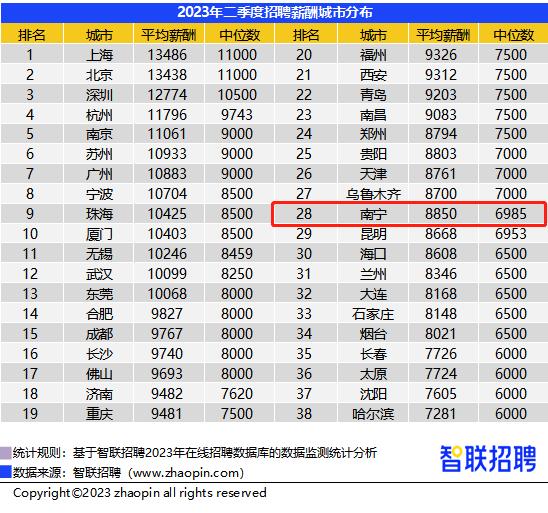 成都证券招聘(成都证券岗位招聘信息)