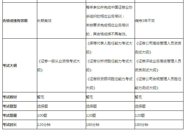 证券从业证书编号(证券从业证书编号能看出从业几年吗)