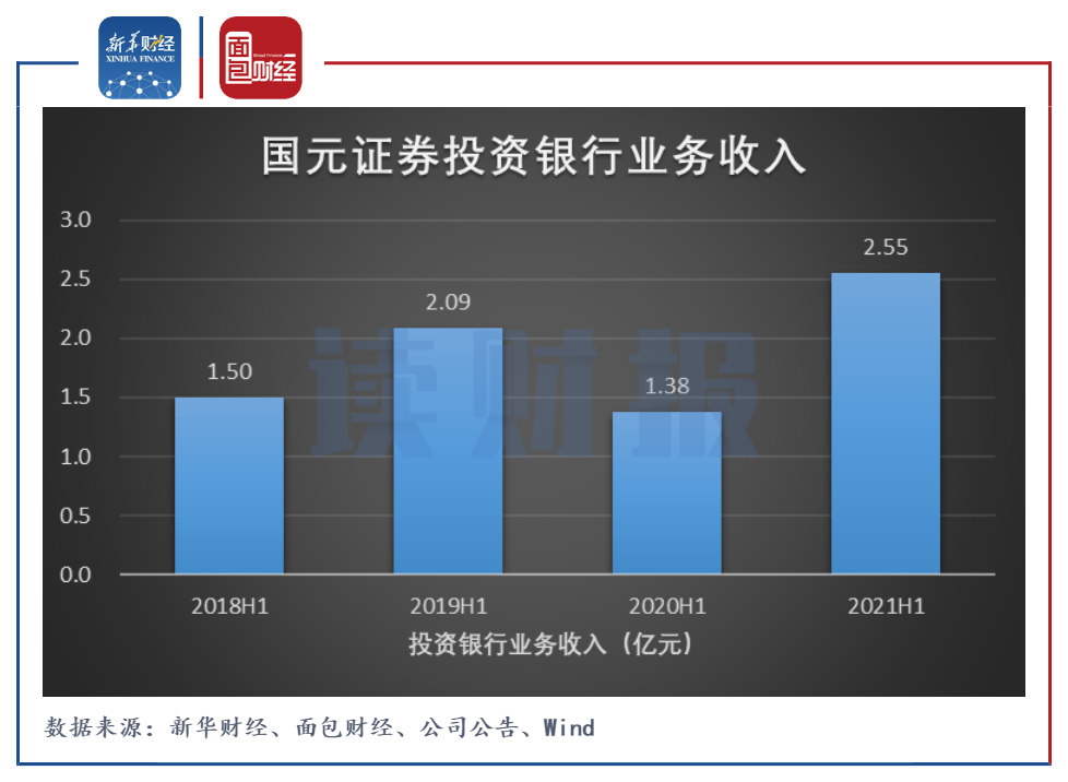 企业投资证券(企业投资证券可以避税吗)