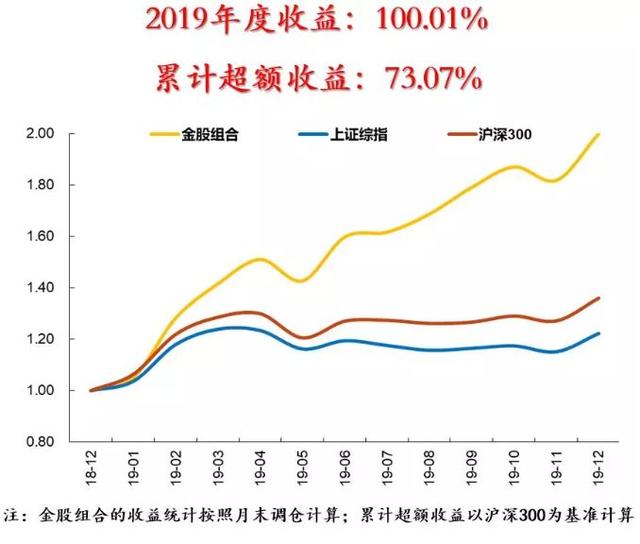 证券的收益率(证券的收益率与gdp的回归图用什么软件画)