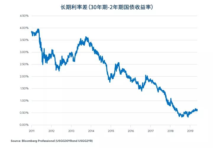 证券的收益率(证券的收益率与gdp的回归图用什么软件画)