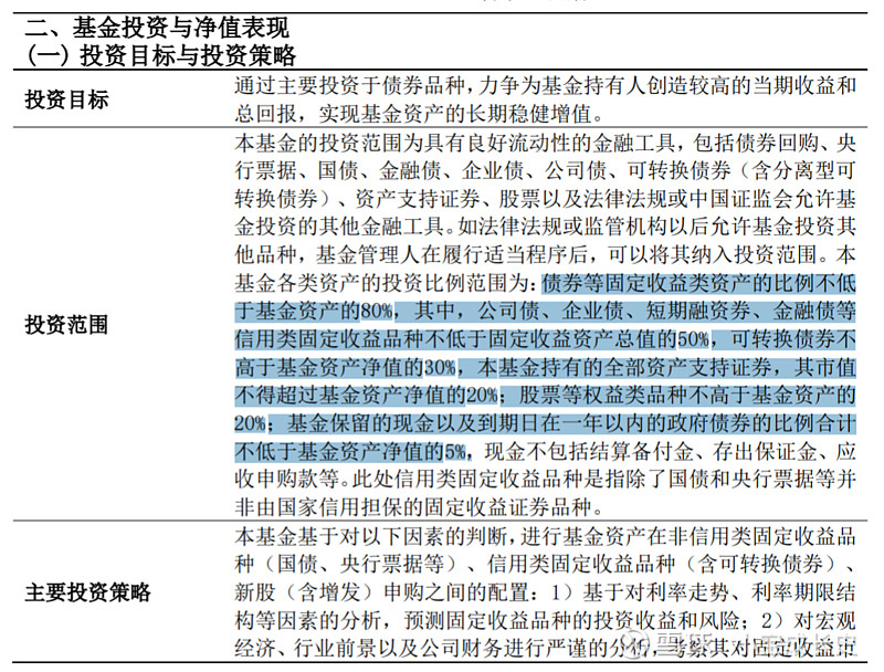 债券型证券(债券型证券投资基金b类)