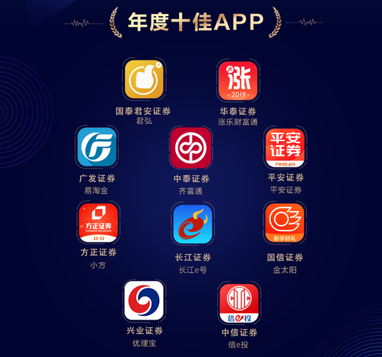 兴业证券优理宝下载(兴业证券优理宝app)