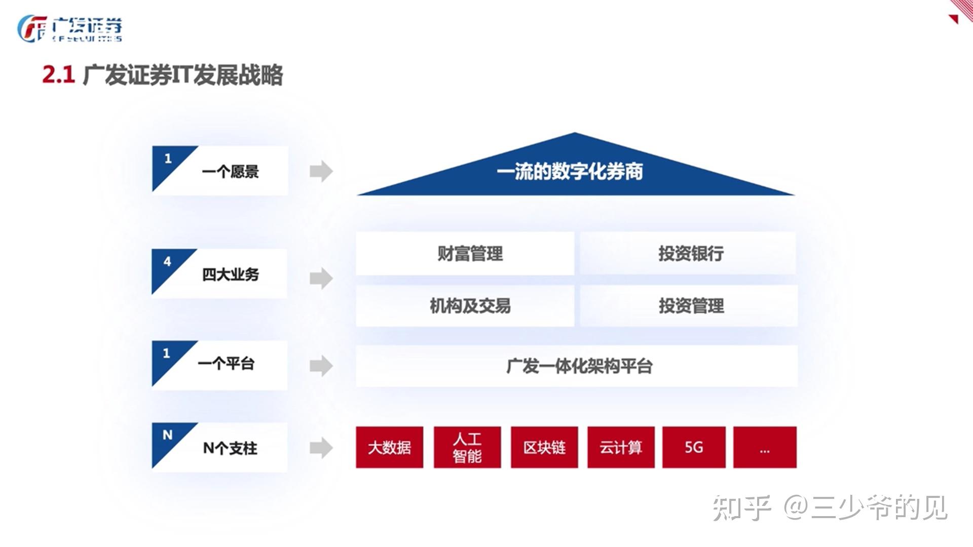 广发证券是什么意思(广发证券是什么意思?)