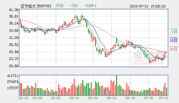 广发证券000776(谁会成为2023年券商龙头股票)