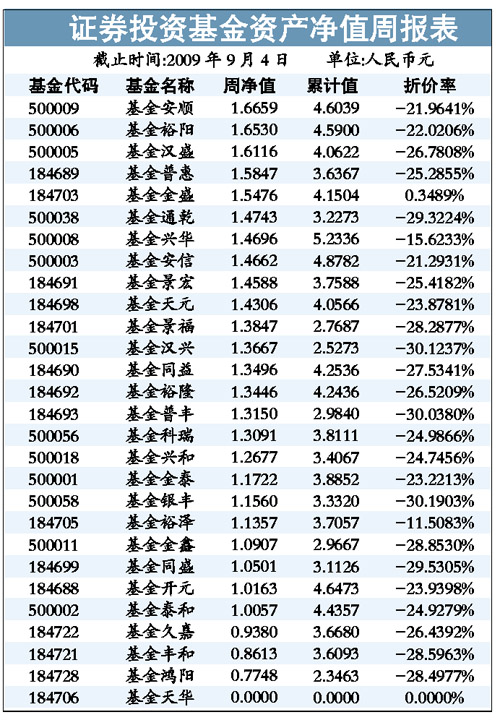 新兰德证券投资(上海新兰德和深圳新兰德)