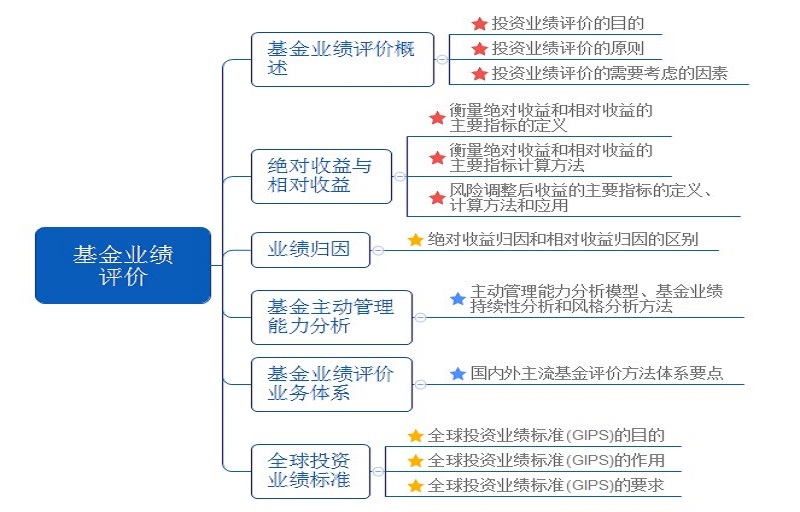 证券投资基金pdf(证券投资基金pdf版)