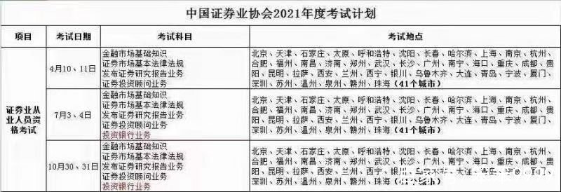 证券从业考试时间(证券从业考试时间2023年)