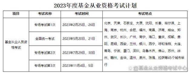 证券从业考试时间(证券从业考试时间2023年)