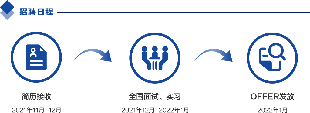 开源证券招聘(开源证券招聘官网)