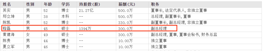 证券年薪(中金证券年薪)