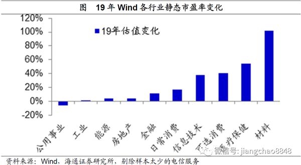 海通证券姜超(海通证券姜超团队)
