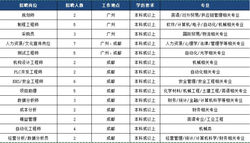 成都证券招聘(中信证券成都招聘)