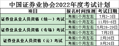 证券从业考试的时间(证券从业资格考试几号考试)