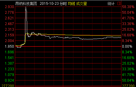 盈透证券入金(盈透证券入金账户)