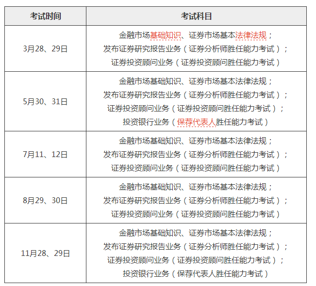 证券从业考试的时间(证券从业考试时间2023下半年)
