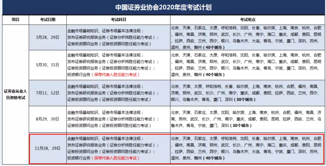 证券从业考试的时间(证券从业考试时间2023下半年)
