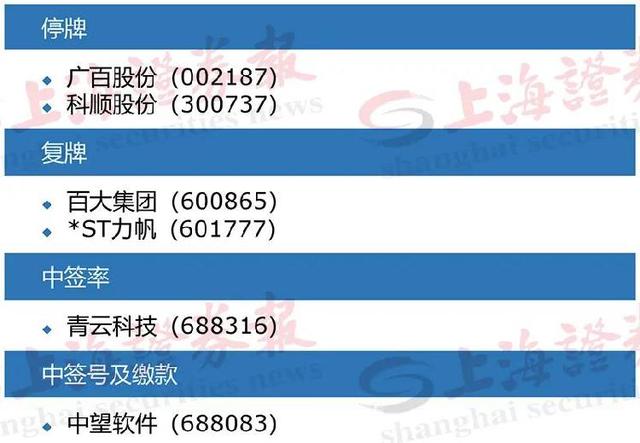 上海证券软件下载(上海证券软件下载手机版)