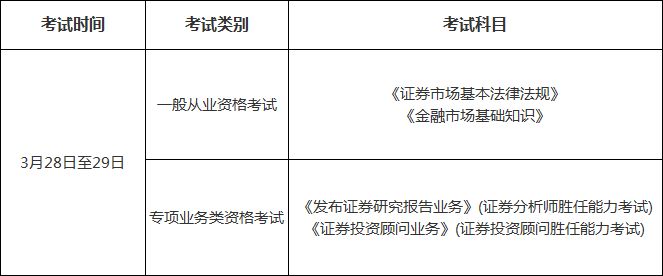 证券从业考试题型(证券从业综合题是什么题型)