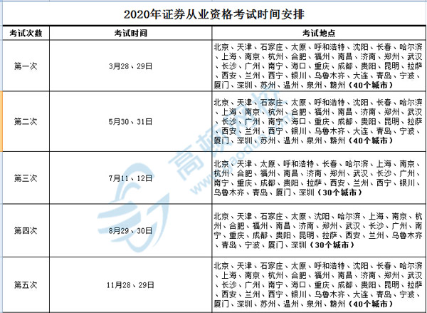 证券从业资格考证时间(证券资格从业证考试时间安排)