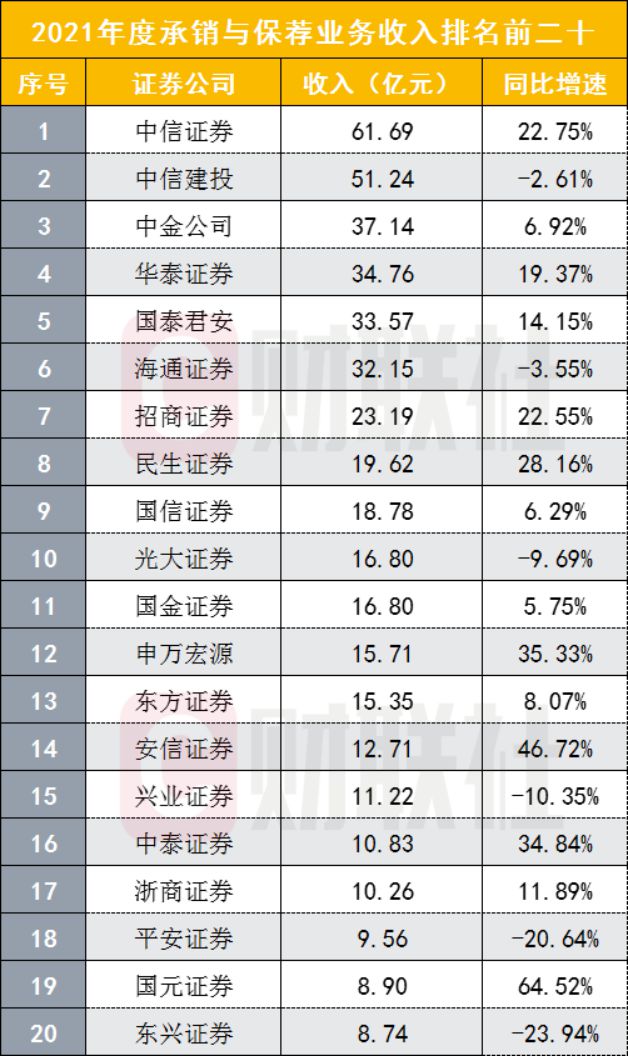国金证券佣金(国金证券为什么不被国家收购)