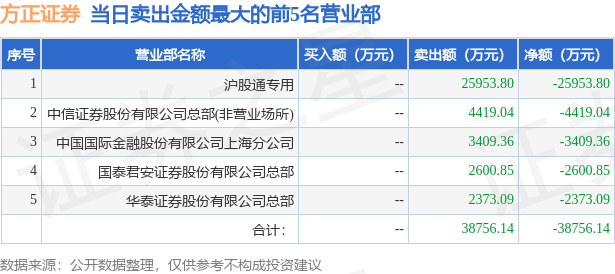 方正证券601901(方正证券601901股吧)