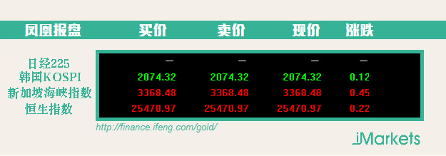 方正证券601901(方正证券601901股吧)