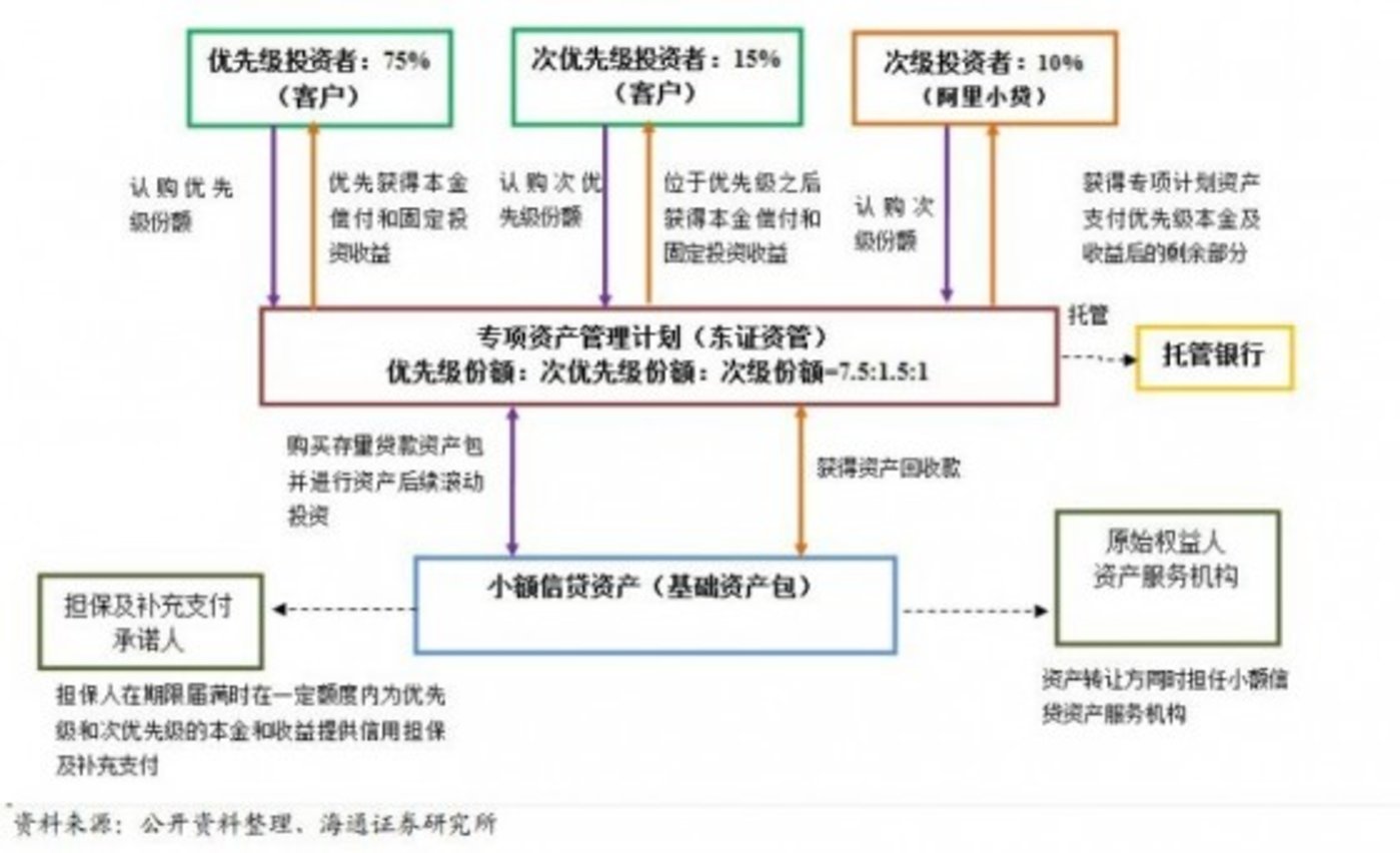 金融证券化(金融证券化带来的商业银行的挑战)