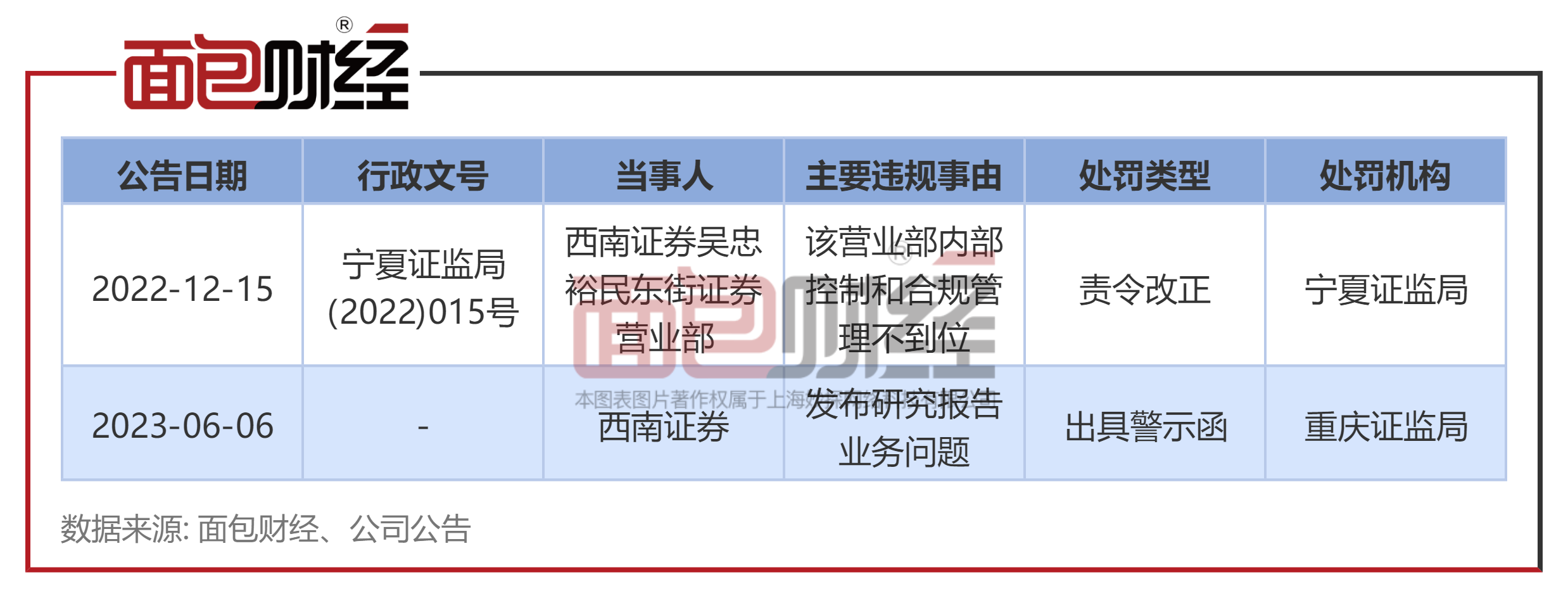 西南证券部(西南证券部门面试)