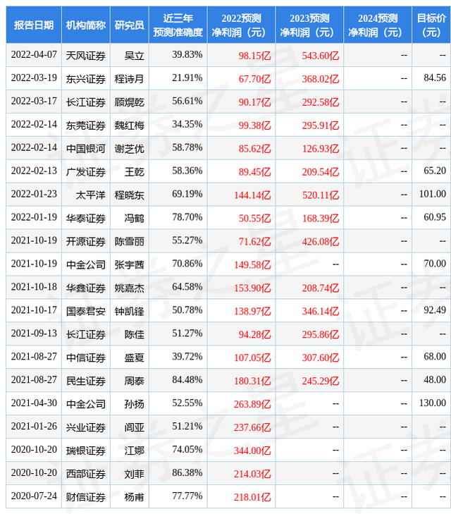西南证券部(西南证券部门面试)