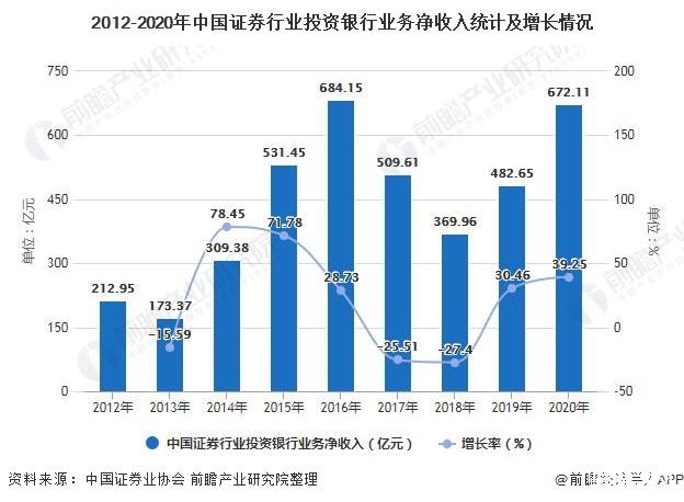 中国证券发展(中国证券发展历程简述)