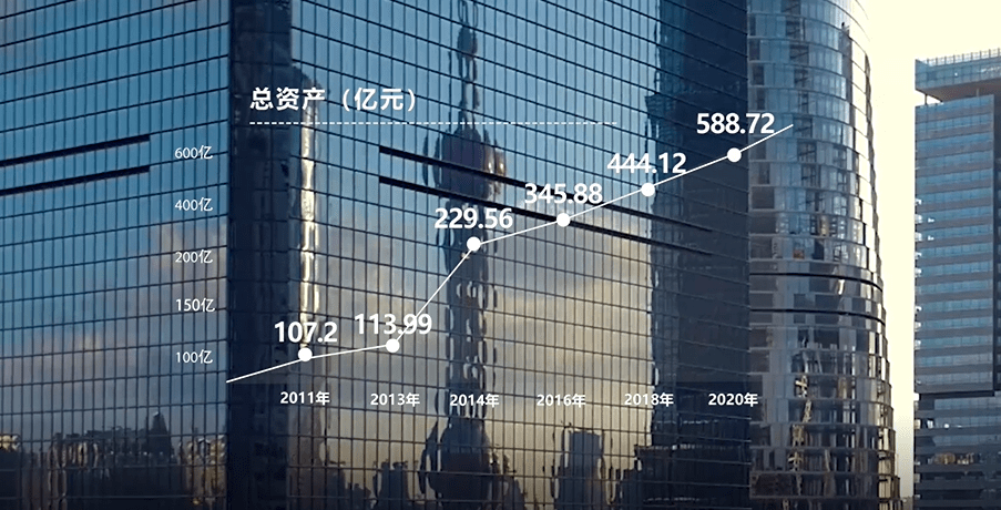 中国证券发展(中国证券发展历程简述)