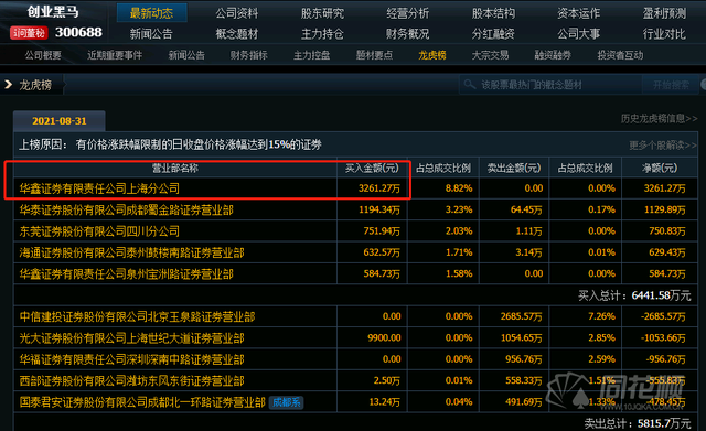 华鑫证券软件下载(华鑫证券软件下载手机版)