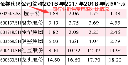证券最低佣金(证券最低佣金5块有公告吗)