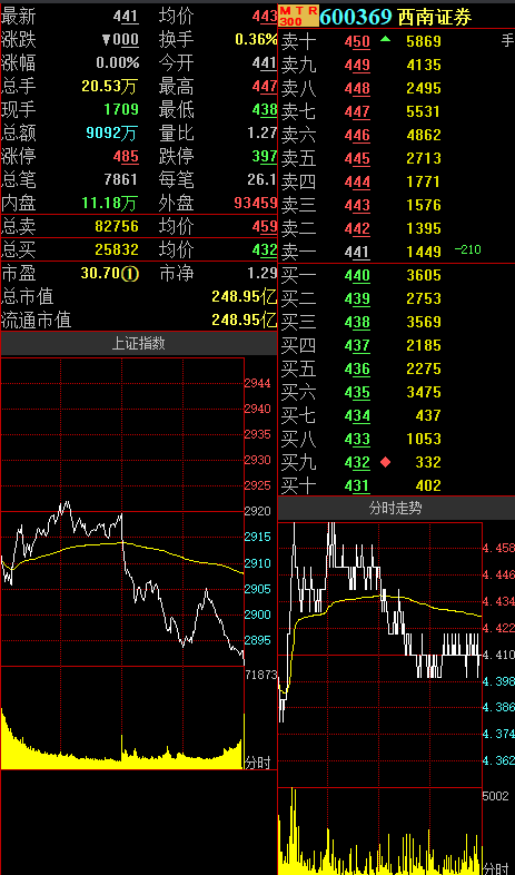 西南证券部(西南证券总部搬迁)