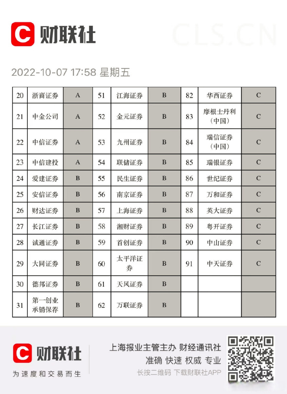 证券业协会电话(证券业协会电话号码)