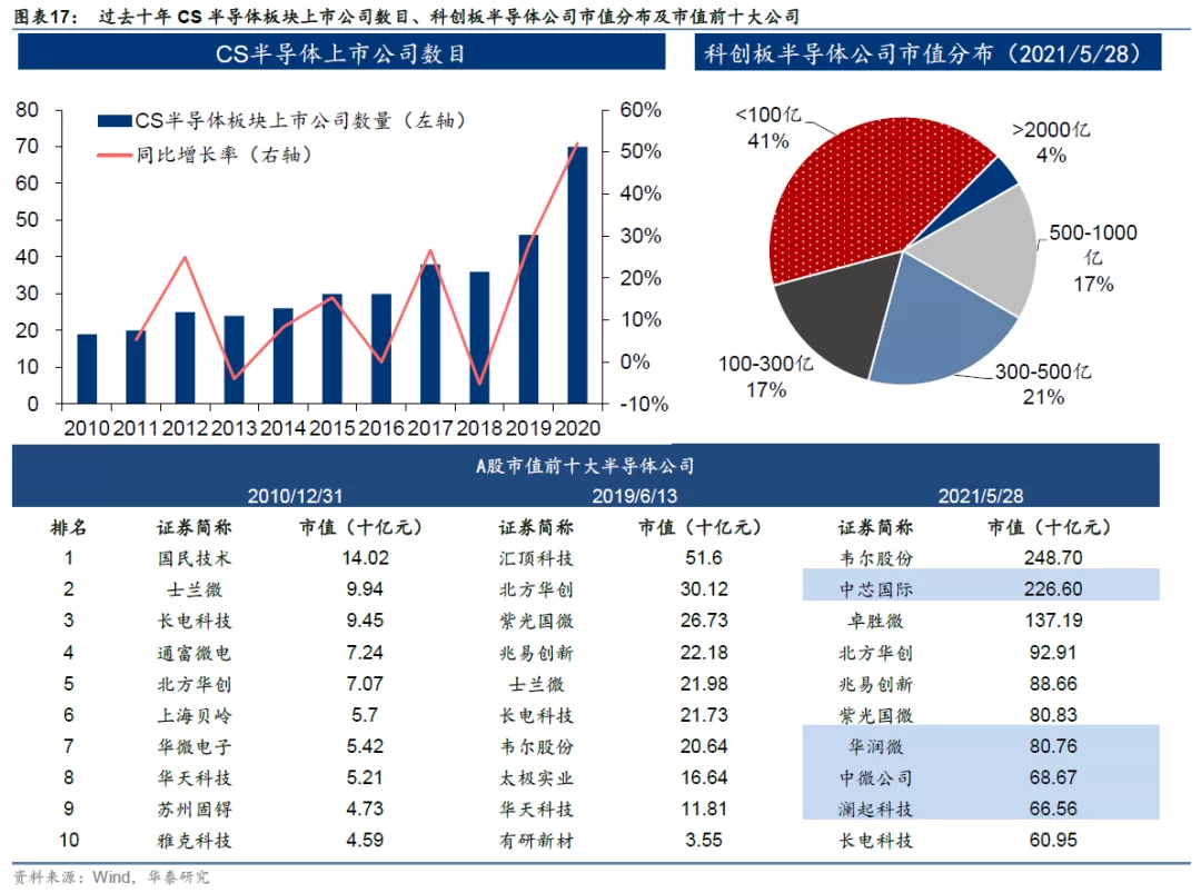 中国证券发展(中国证券发展史节点重大事件)