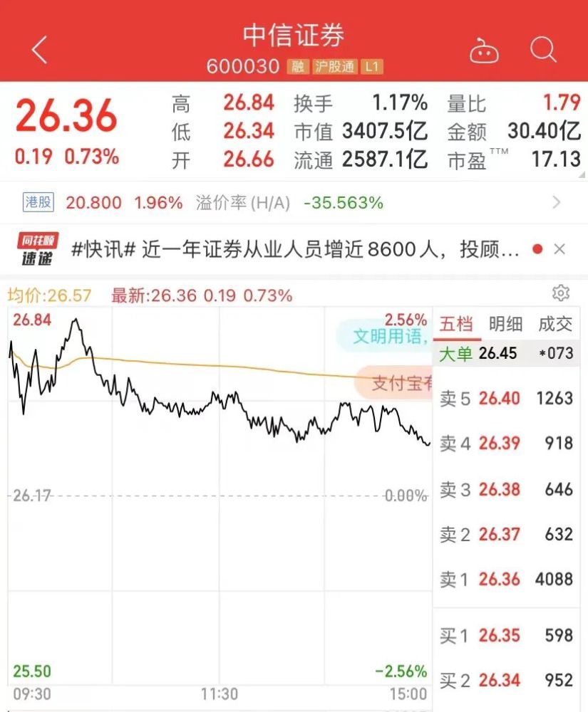 中信证券交易版(中信证券股票交易软件下载)
