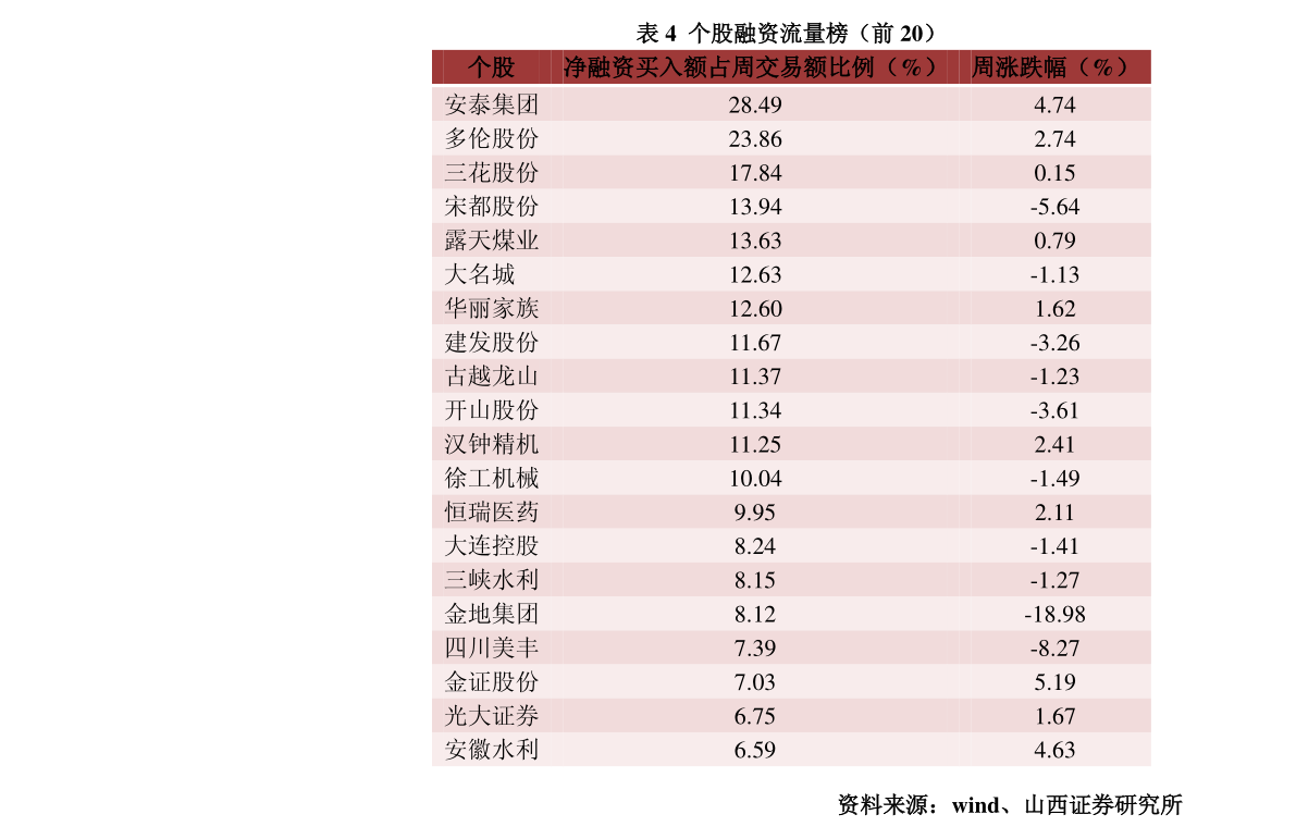 证券的报价(证券报价回购有风险吗)