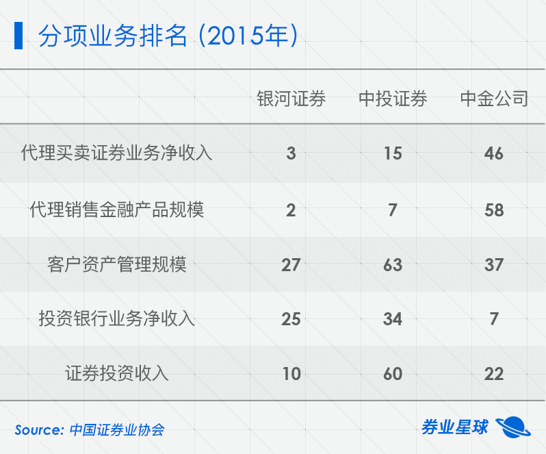 中投证券中金(中投证券强烈要求中金公司)