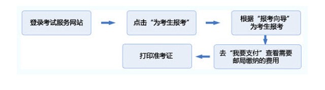 证券从业资格证书考试(证券从业资格证书考试教材)