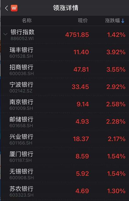 证券银行股(证券银行股票代码)
