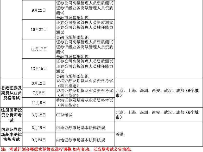 证券从业资格考证时间(证券从业资格考证时间安排)