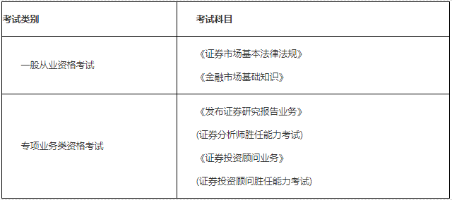 证券从业考试的时间(证券从业考试的时间是多久)