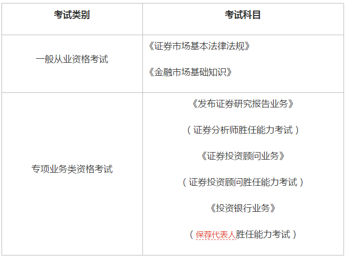 证券从业考试题型(证券从业考试题型2023多选题少选得分吗)