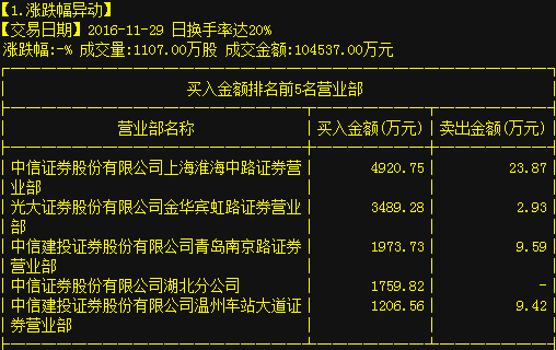 金华证券(金华证券从业资格考试在哪考)