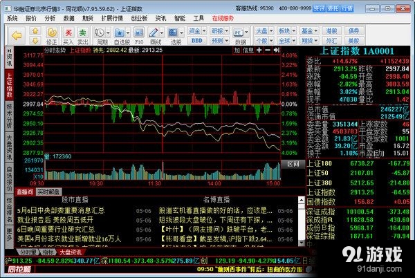 华融证券同花顺(华融证券同花顺苹果手机版官网)